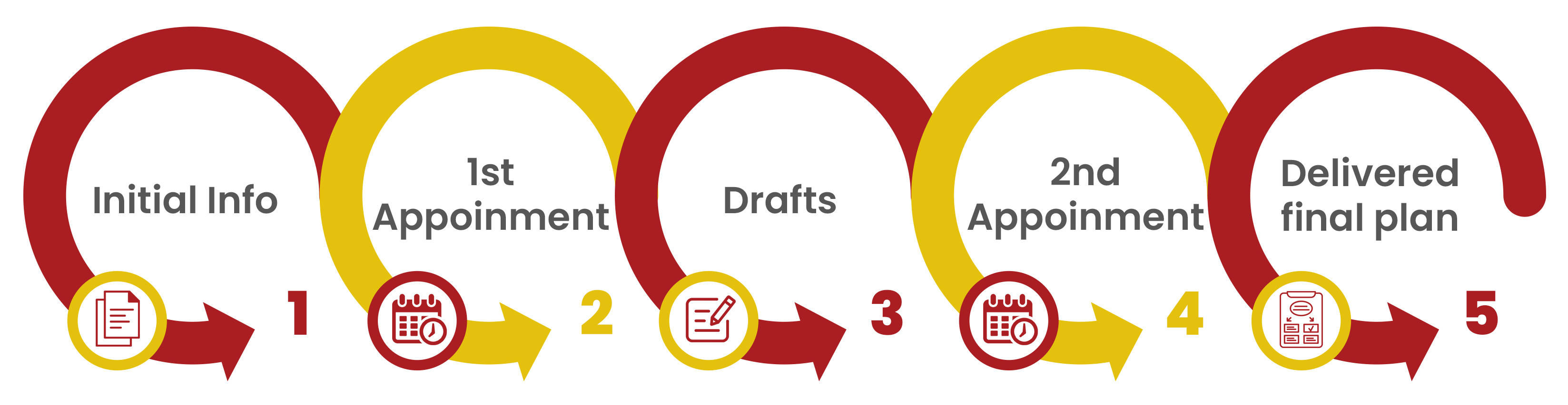 Estate planning process model without logo 5-step Estate Planning process