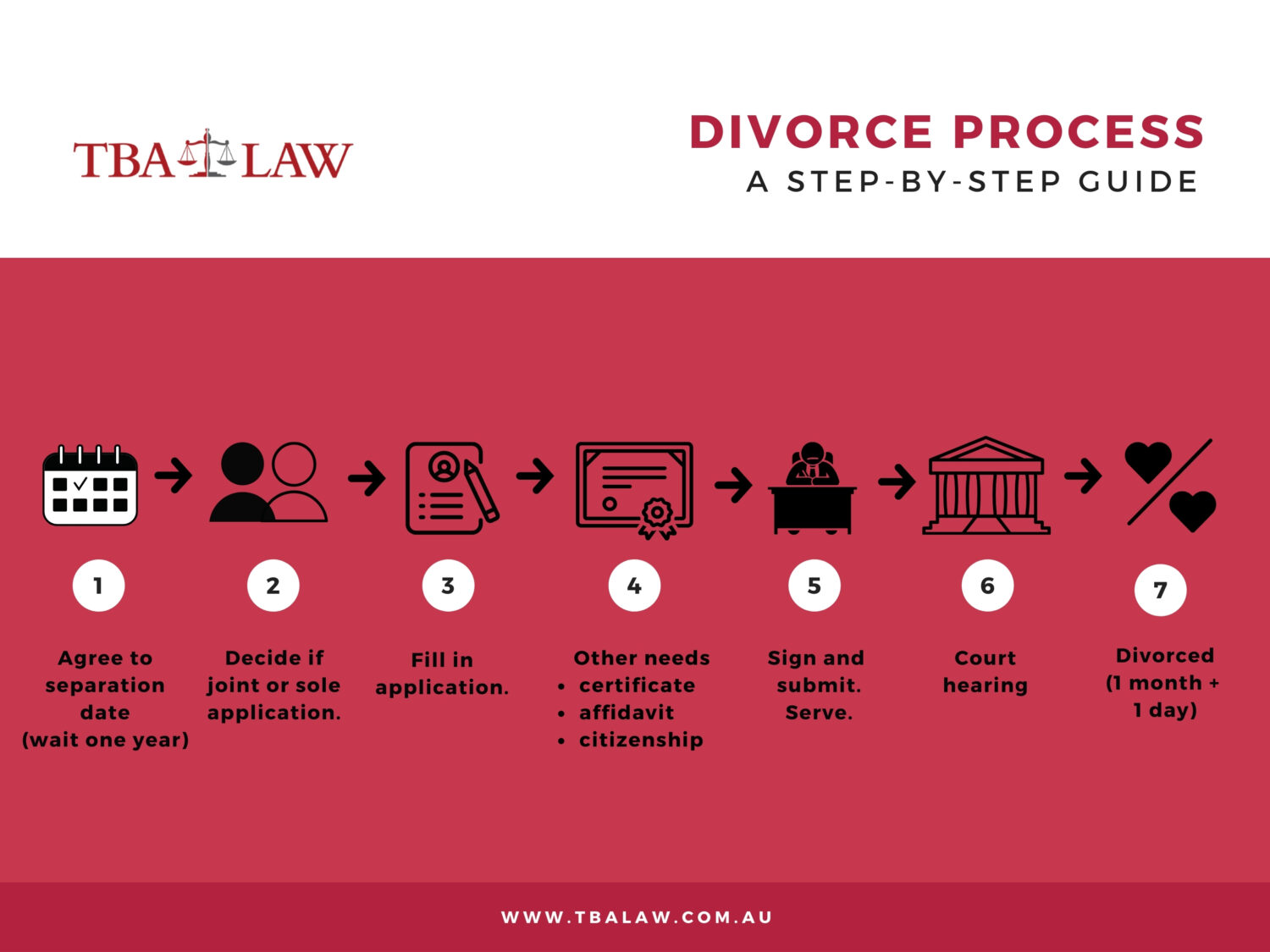 Divorce process divorce process