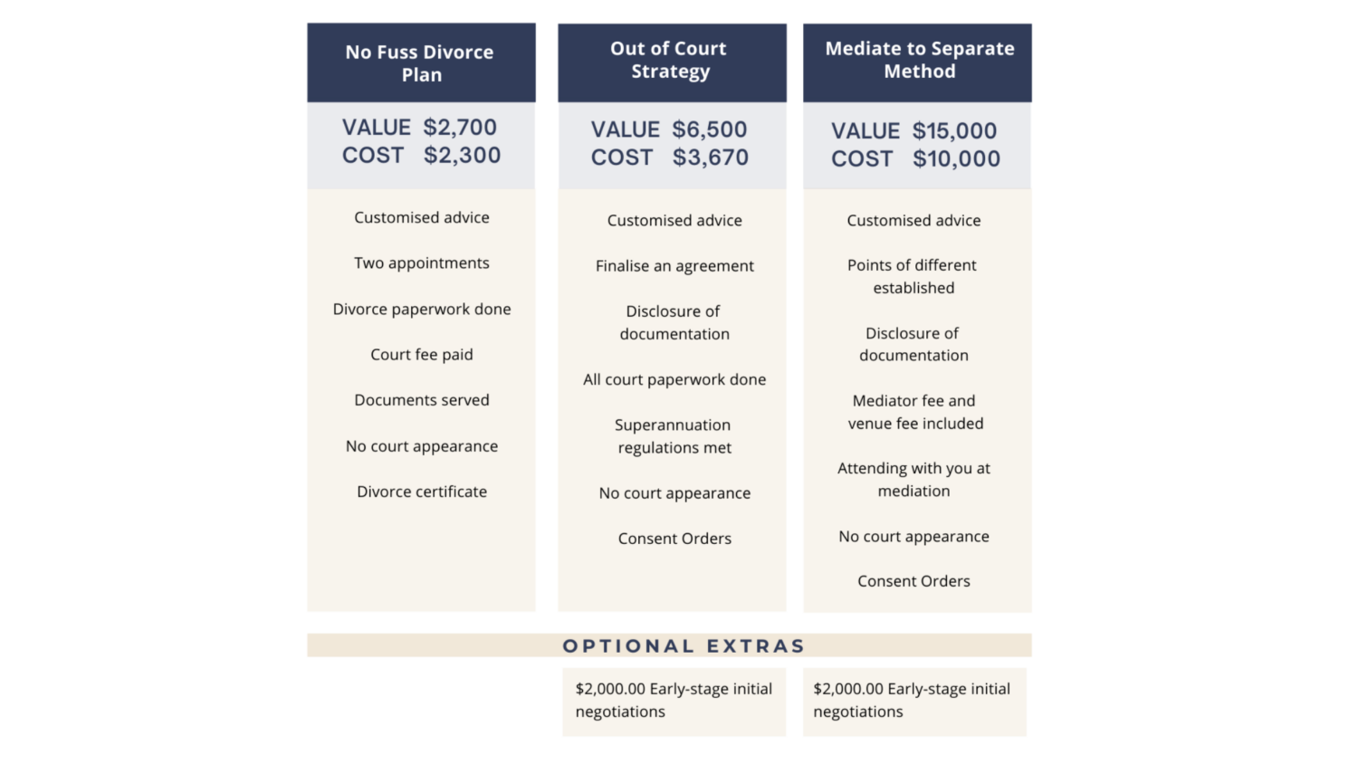 separation and divorce