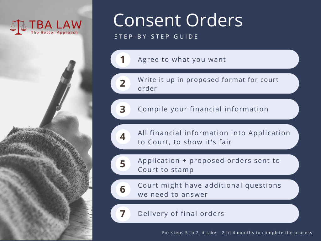 Consent Orders